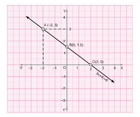below is the graph of y=f(x) graph y=-f(x)|Graph of an Equation .